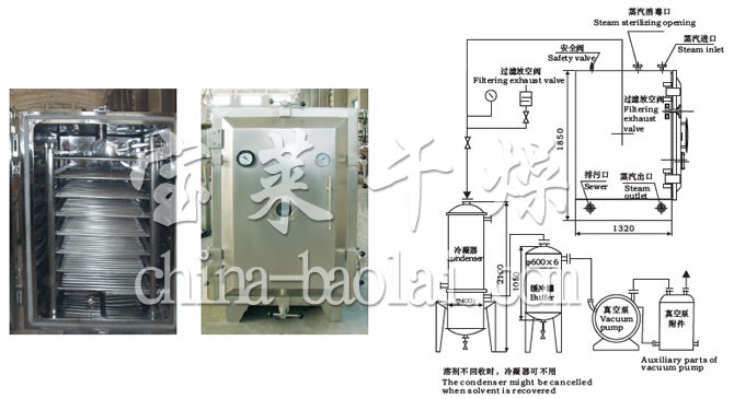 FZG/YZG方形、圓形靜態(tài)真空干燥機(jī)結(jié)構(gòu)示意圖