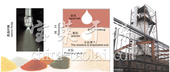 YPG系列壓力式噴霧（冷卻）干燥機