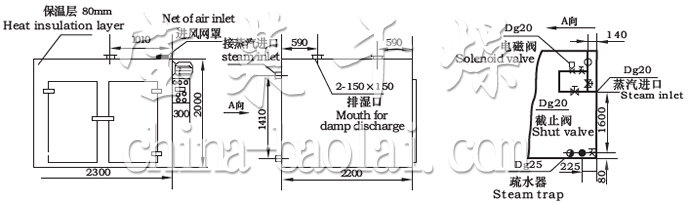 CT-C系列熱風循環(huán)烘箱示意圖